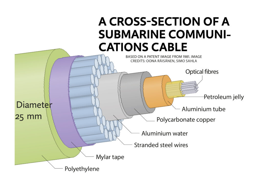 Supergraph: The information network under the sea - Millennium